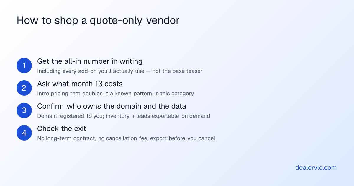 Four steps for dealers comparing website provider quotes: get the all-in price in writing, ask for month-13 pricing, confirm domain and data ownership, and check the exit terms.