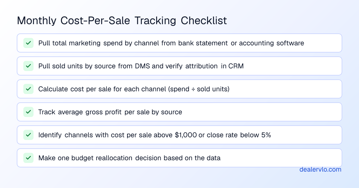Cost per car sold benchmarks by marketing channel for independent dealers
