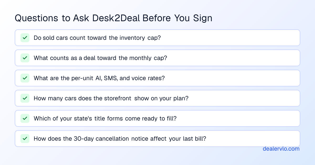 Questions to ask before signing with Desk2Deal: whether sold cars count toward the inventory cap, what counts as a deal, per-unit AI and SMS rates, how many cars the storefront shows on your plan, which of your state's forms come ready, and how the 30-day cancellation notice works