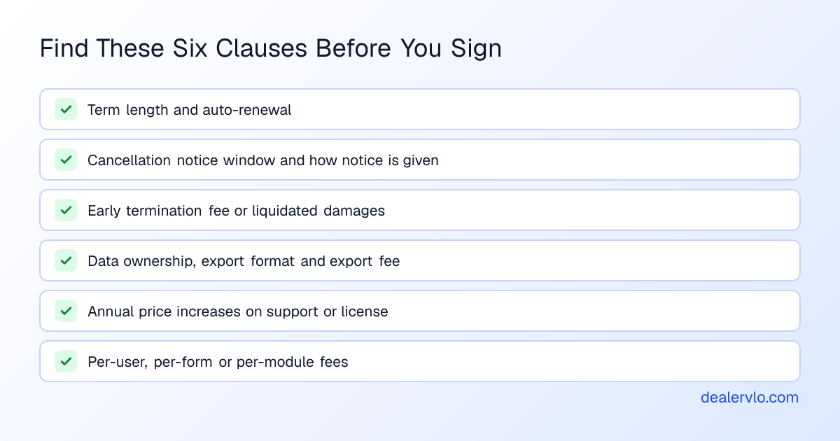Six DMS contract clauses to find before signing: term length and auto-renewal, the cancellation notice window, early termination or liquidated damages, data ownership and export format and fee, annual price increases, and per-user or per-form fees