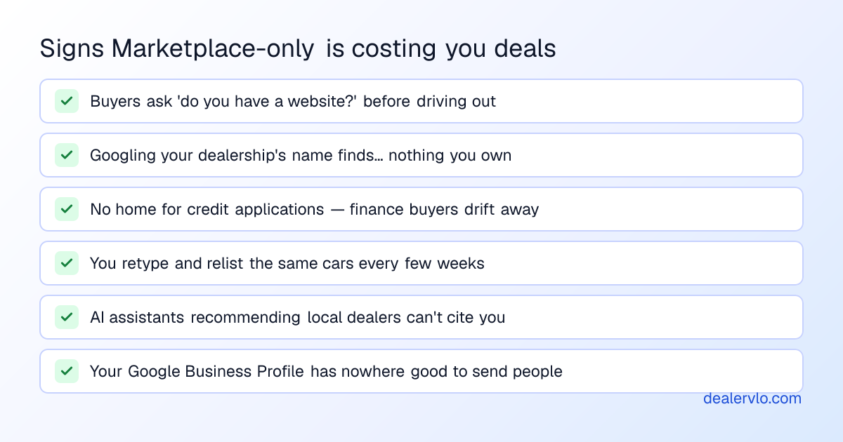 Five signs a used-car dealer has outgrown selling only on Facebook Marketplace: buyers ask for a website, Google searches find nothing, no home for financing applications, relisting labor grows, and the dealership has no presence AI assistants can cite.