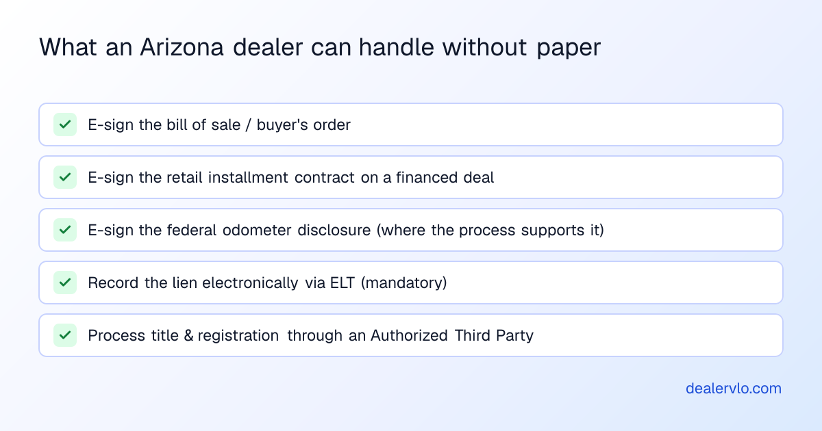What an Arizona dealer can handle without paper