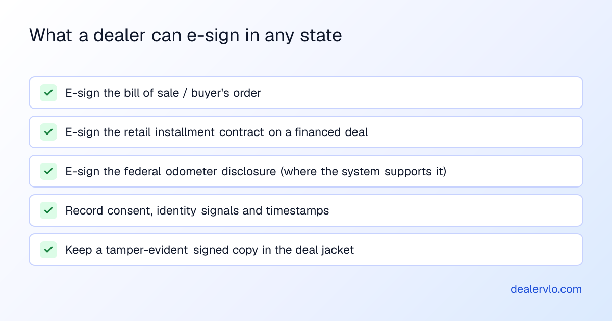 What a dealer can e-sign in any state