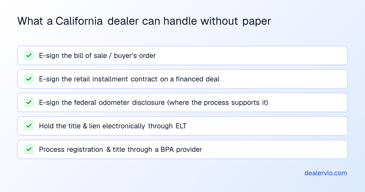 What a California dealer can handle without paper