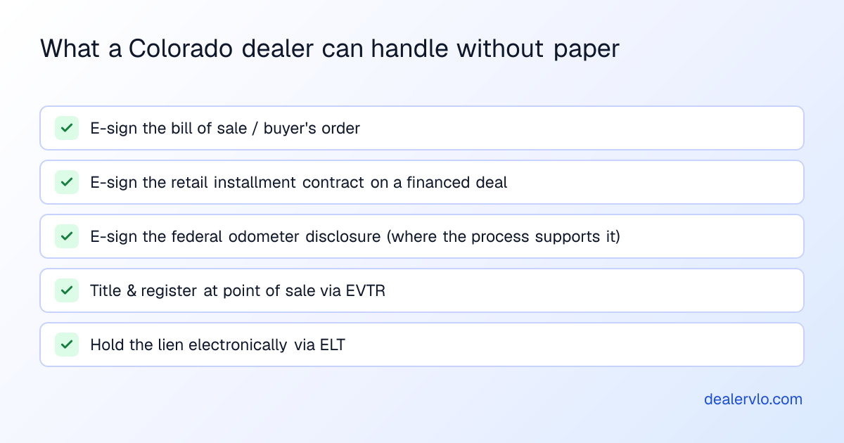 What a Colorado dealer can handle without paper