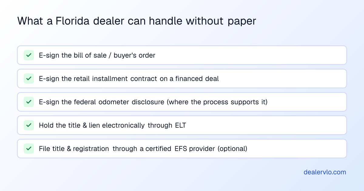 What a Florida dealer can handle without paper