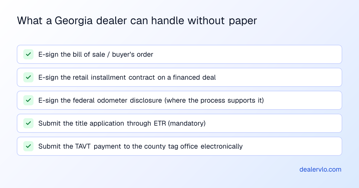 What a Georgia dealer can handle without paper