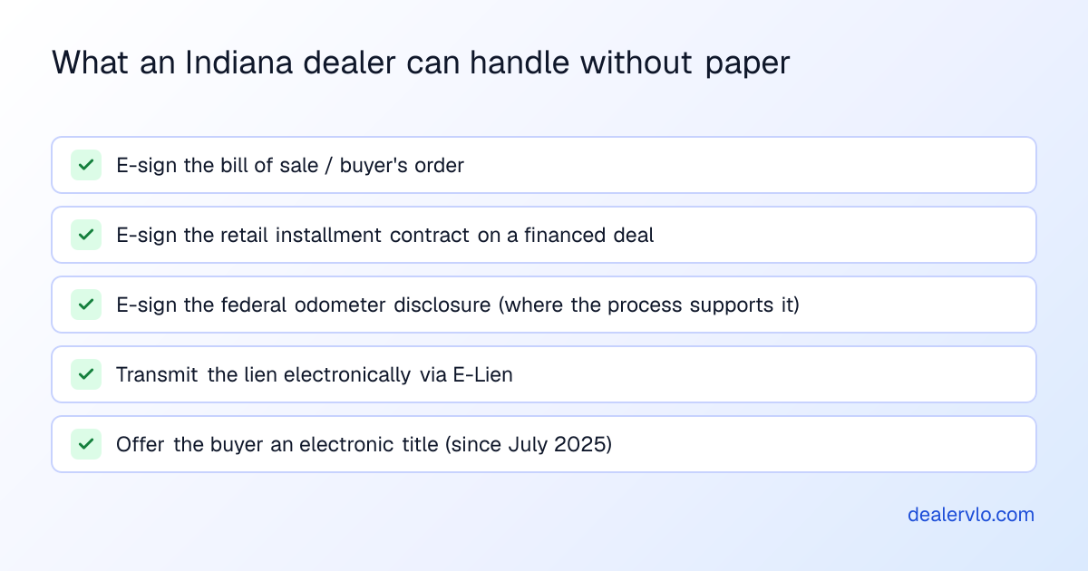 What an Indiana dealer can handle without paper