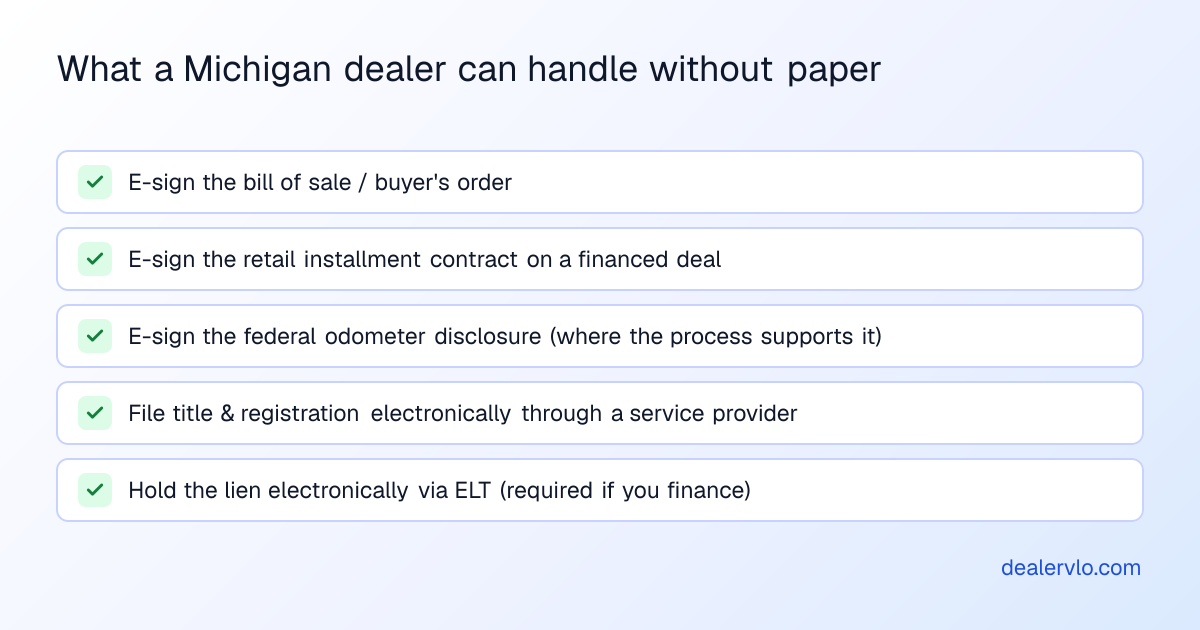 What a Michigan dealer can handle without paper