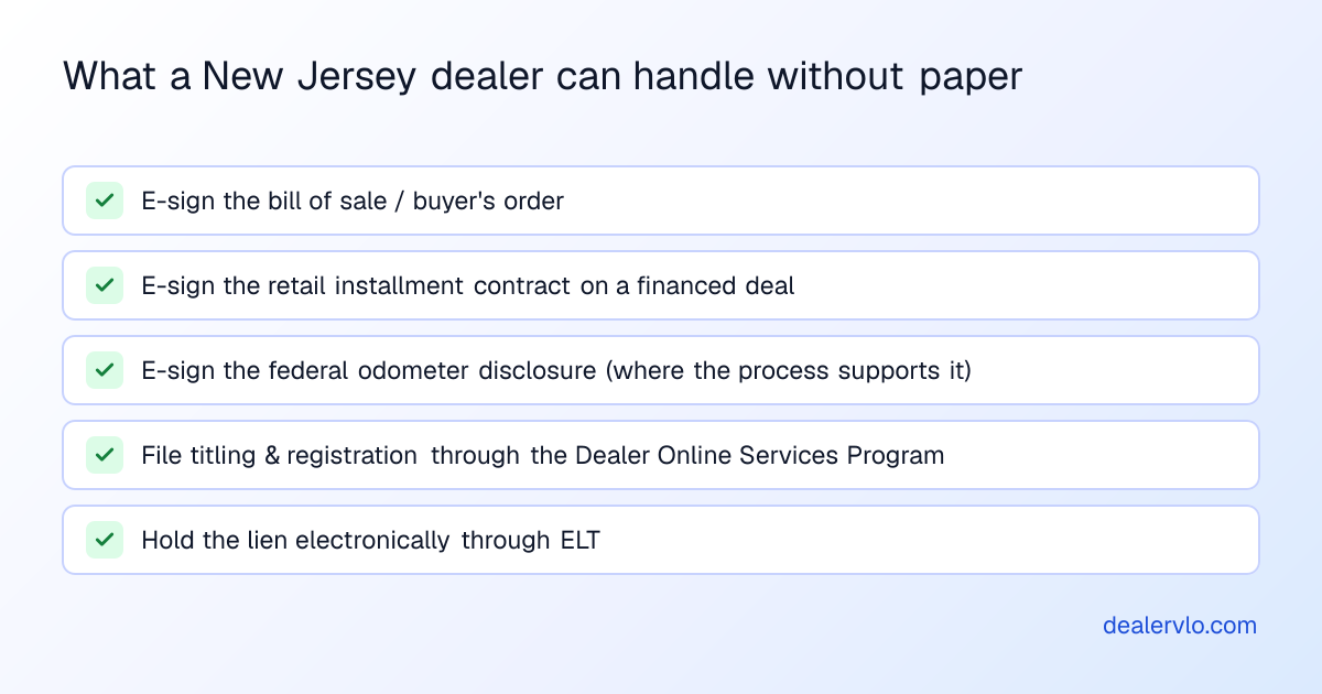 What a New Jersey dealer can handle without paper