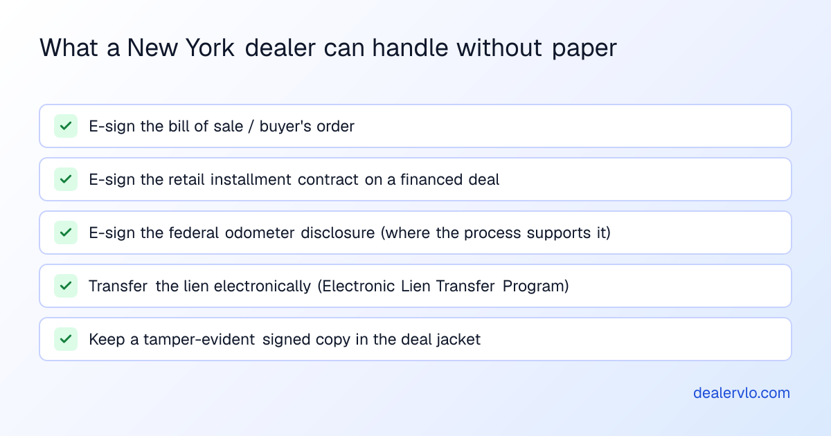 What a New York dealer can handle without paper