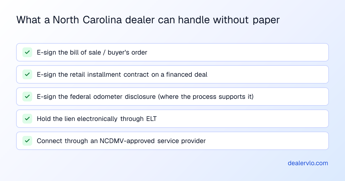 What a North Carolina dealer can handle without paper
