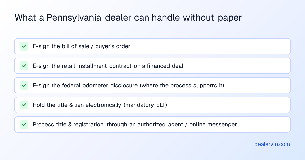 What a Pennsylvania dealer can handle without paper