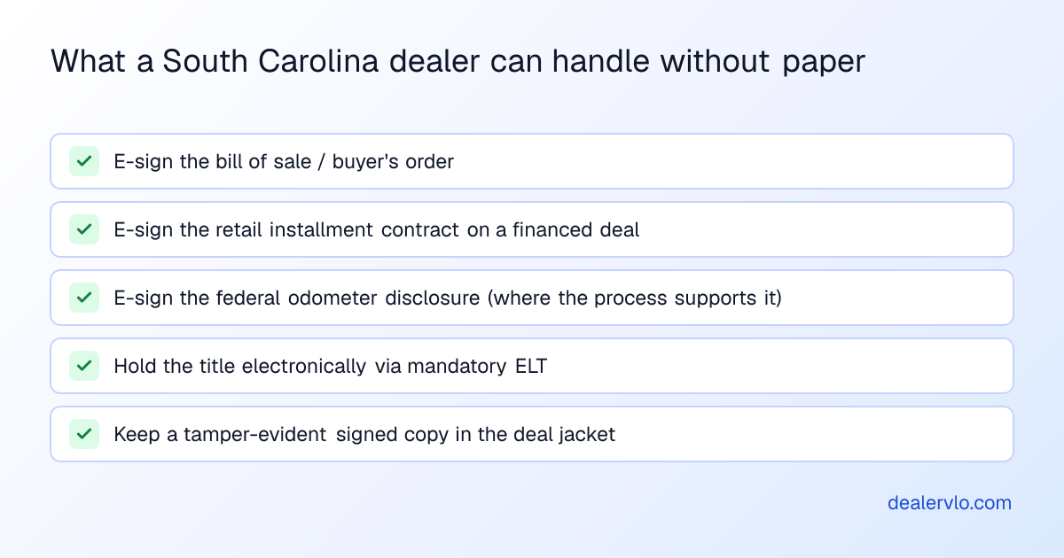 What a South Carolina dealer can handle without paper