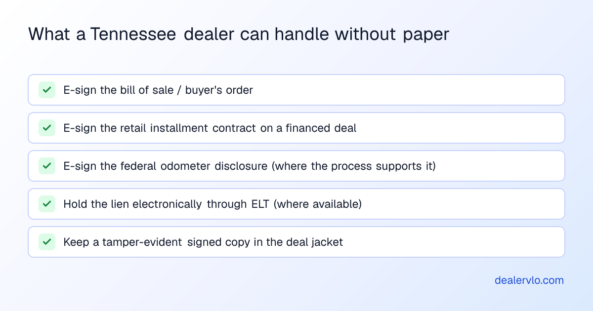 What a Tennessee dealer can handle without paper