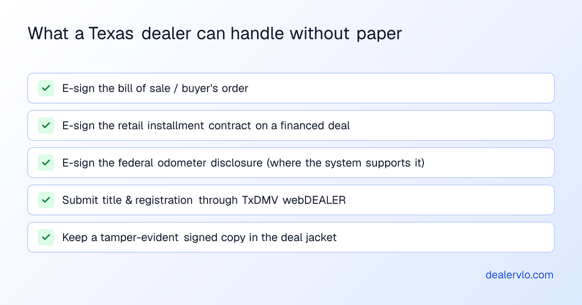 What a Texas dealer can handle without paper