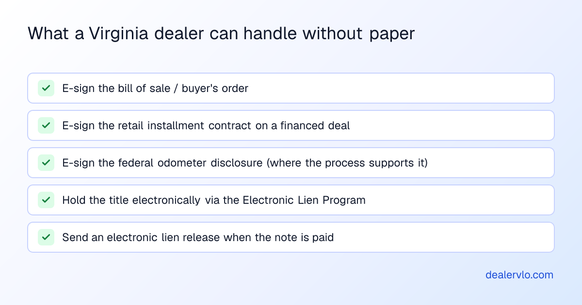 What a Virginia dealer can handle without paper