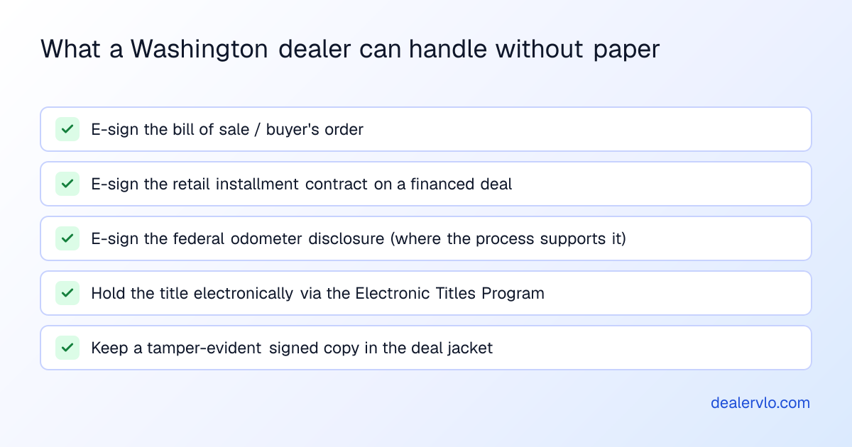 What a Washington dealer can handle without paper