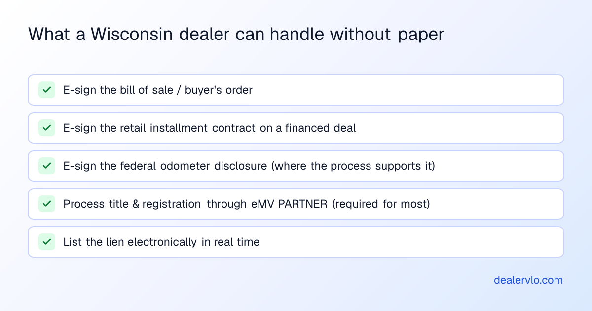 What a Wisconsin dealer can handle without paper