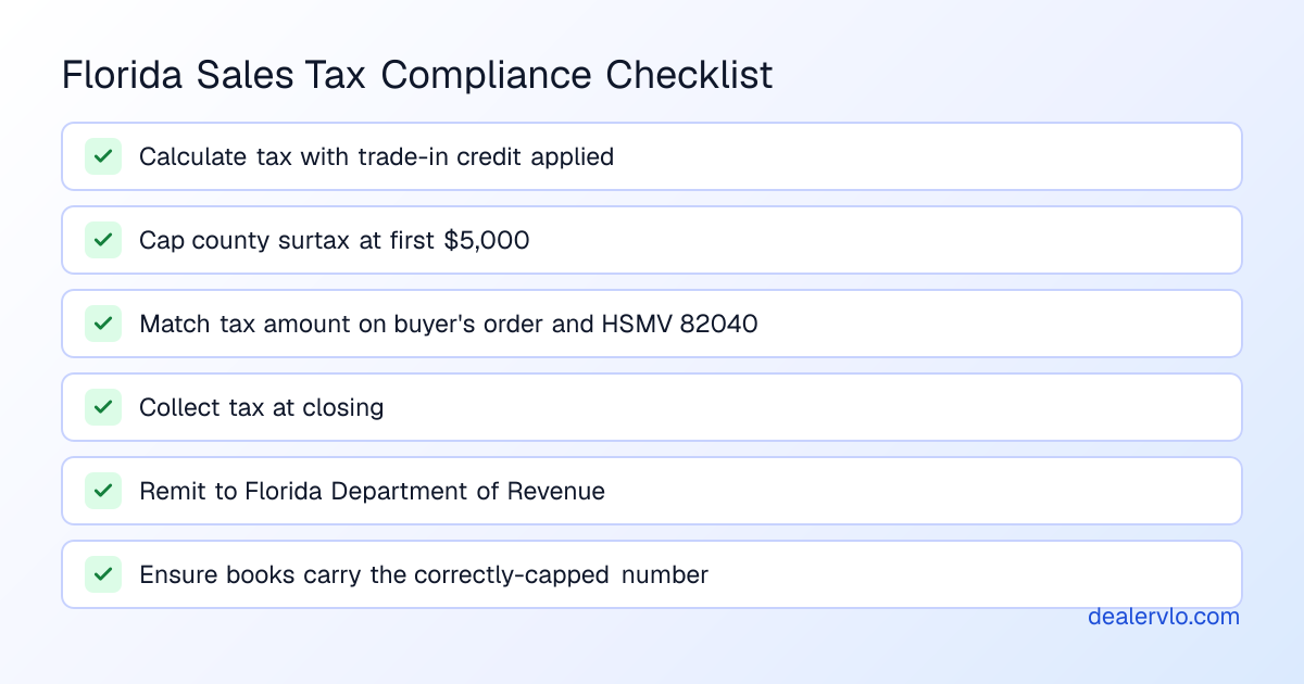 Dealers must ensure Florida car sales tax is correctly calculated with the surtax cap and documented consistently across all deal paperwork.