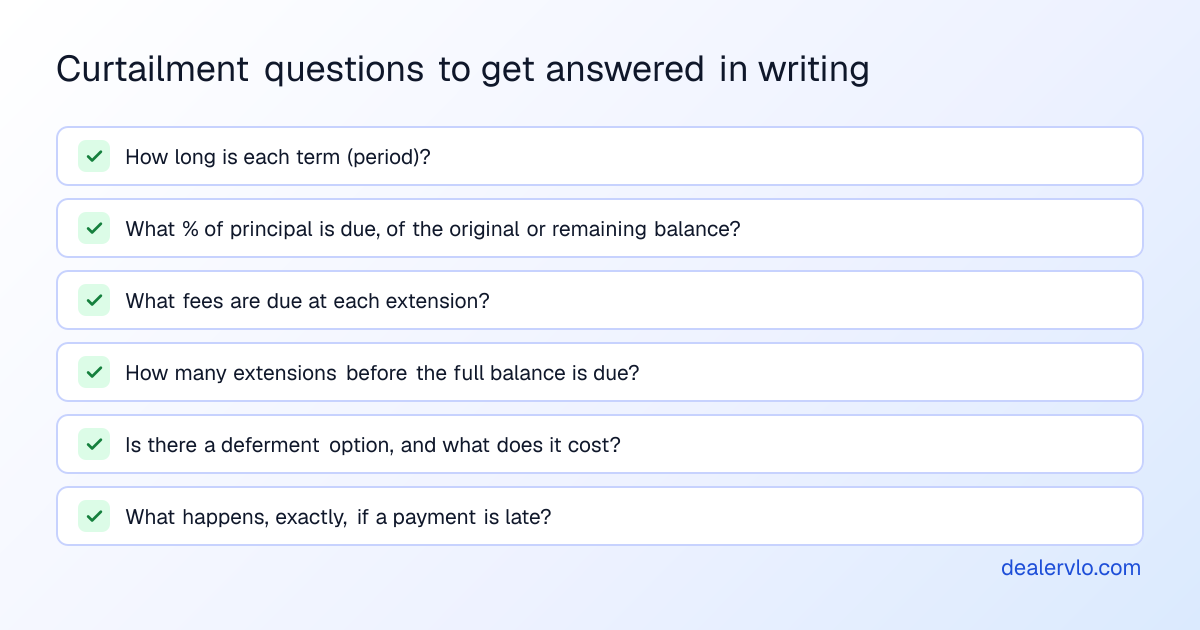 A checklist of curtailment questions a dealer should get answered in writing by a floor plan lender: the length of each term, the principal percentage due and whether it is of the original or remaining balance, the fees due at each extension, the maximum number of extensions, any deferment option and its cost, and what happens on a missed payment.