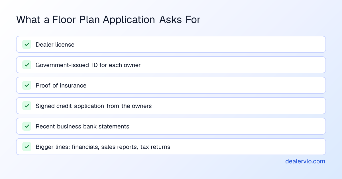 Documents floor plan lenders ask for, based on AFC's published guidance: a dealer license, a government-issued ID, proof of insurance, a signed credit application from the owners, recent business bank statements, and for larger lines, financial statements, sales reports and tax returns