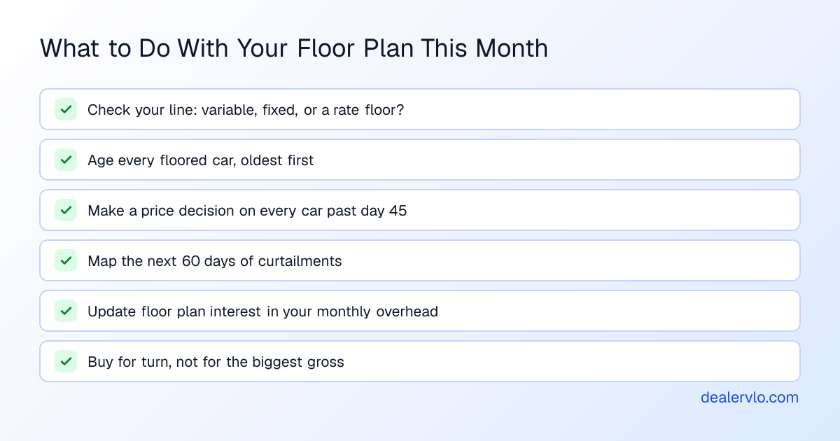 Checklist for a dealer after the September 2026 Fed rate hike: check whether your line is variable or fixed, age every floored car, put a price decision on every car past 45 days, map curtailment dates, update floor plan interest in your monthly overhead, and buy for turn