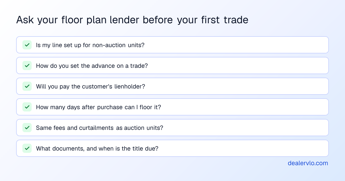 A checklist of questions to ask a floor plan lender before flooring trade-ins or private-party cars: is my line set up for non-auction units, how is the advance amount set, will you pay the customer's lienholder, how many days after purchase can I floor it, are the fees and curtailment terms the same as auction units, and what documents and title timing do you need.