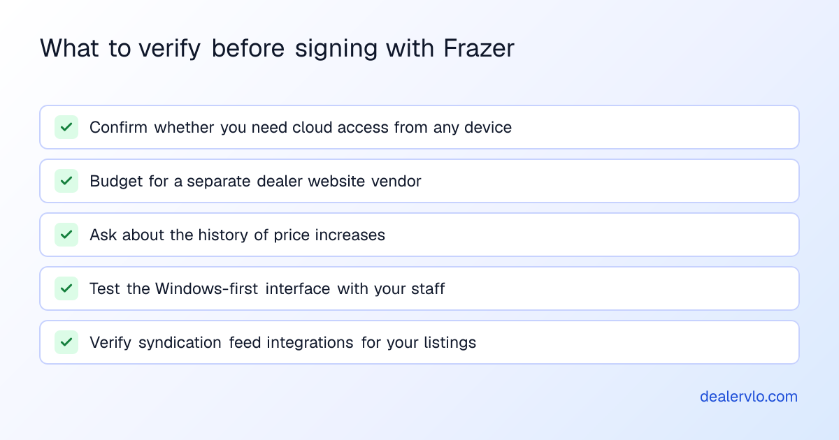 A checklist of key considerations when evaluating Frazer DMS pricing, including the dated interface, price increases, and separate website costs.