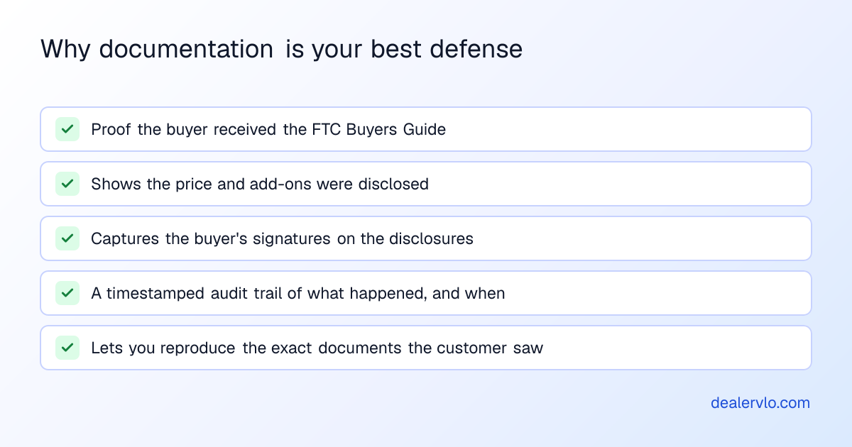 Why documentation is a used-car dealer's best defense in an FTC compliance check: a complete deal jacket proves the buyer received the FTC Buyers Guide, shows the price and add-ons were disclosed, captures the buyer's signatures on the disclosures, carries a timestamped audit trail of what happened and when, and lets you reproduce the exact documents the customer saw.