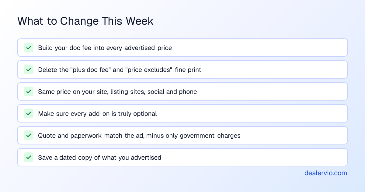 Checklist of changes a used-car dealer should make after the FTC price transparency FAQs: put the doc fee into every advertised price, remove plus-fees fine print, match the price on every listing site and social post, make sure every add-on is truly optional, keep quotes and paperwork consistent with the ad, and save copies of ads
