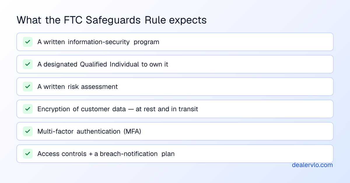 What the FTC Safeguards Rule expects