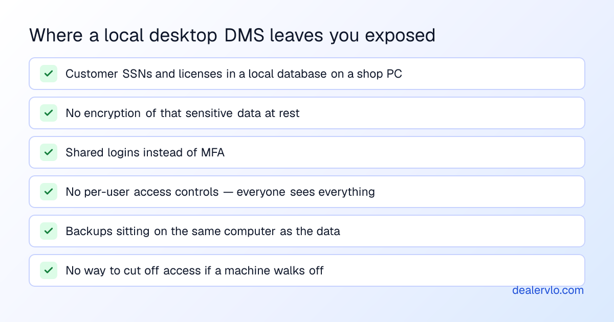 Where a local desktop DMS leaves you exposed
