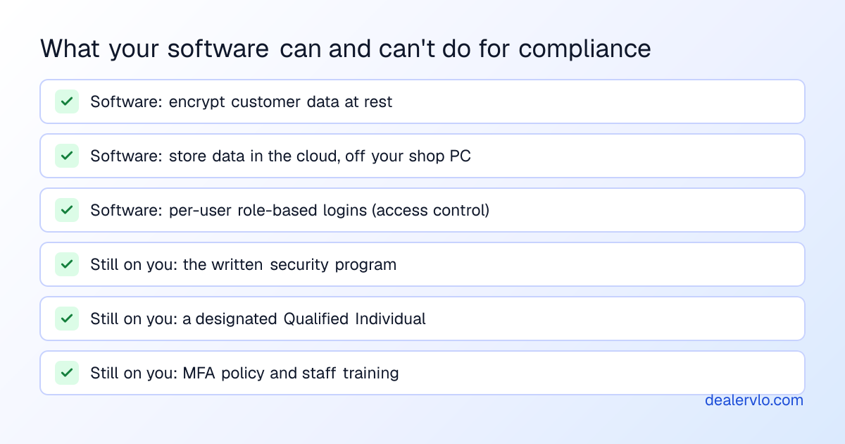 What your software can and can't do for compliance