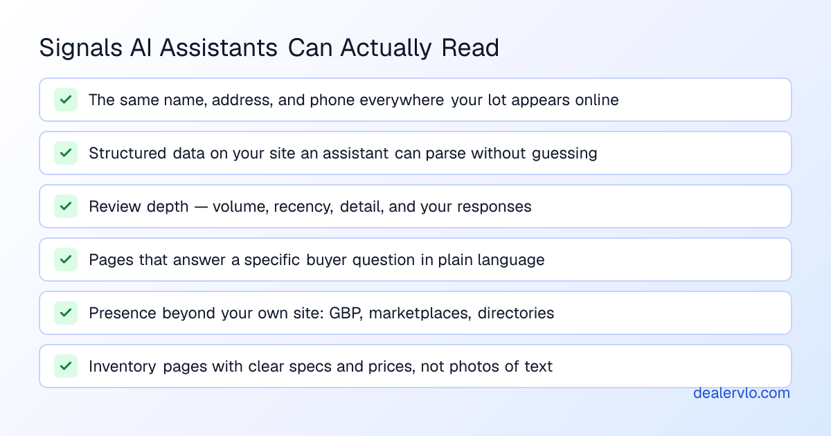Checklist of the public signals AI assistants use when recommending a dealership: consistent business data, structured markup, review depth and responses, question-answering pages, and presence across platforms