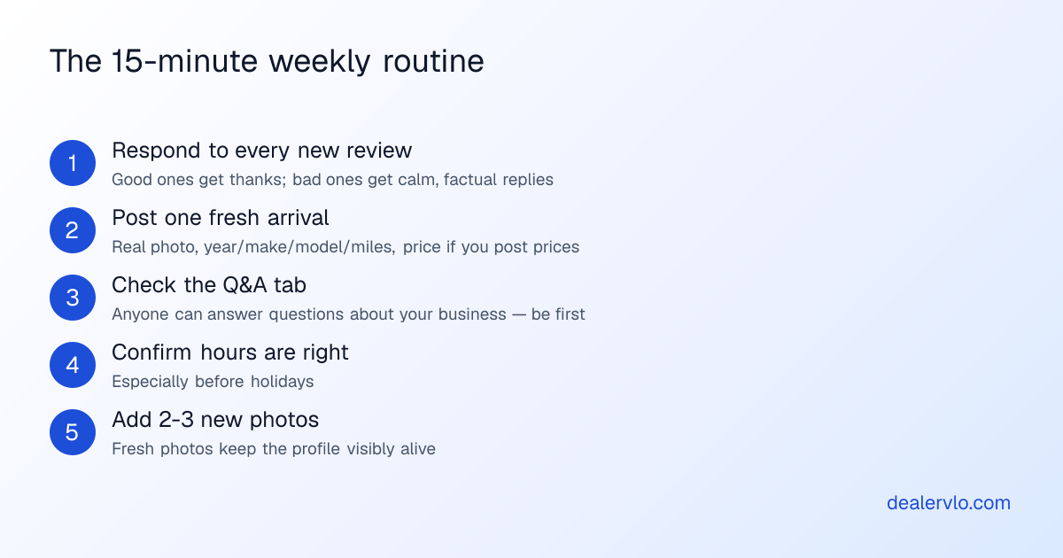 Weekly fifteen-minute Google Business Profile routine for car dealers: respond to every review, post one fresh arrival, answer questions, check hours, and add new photos.