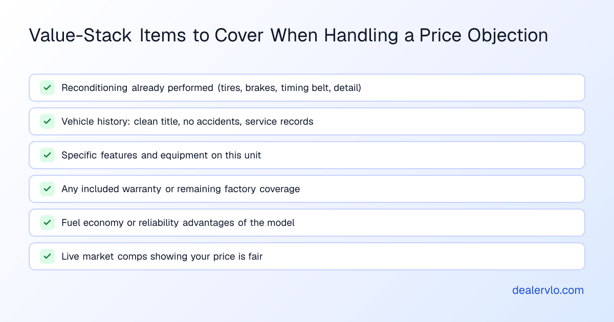 Checklist of value-stack items to cover when a buyer objects to your used-car price