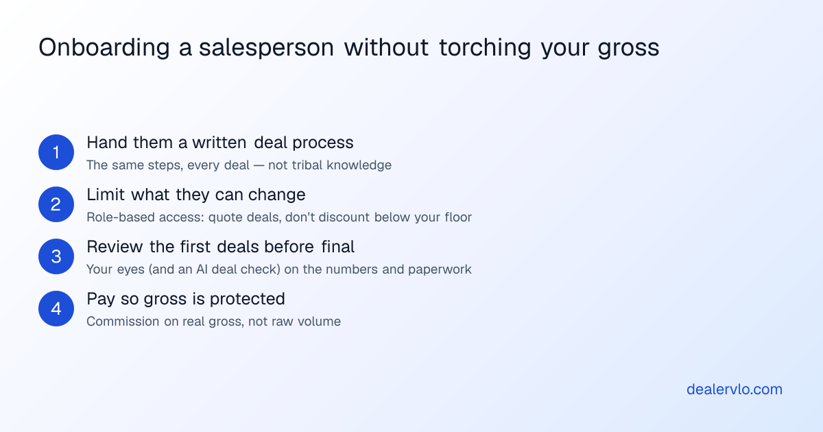 Onboarding a salesperson without torching your gross