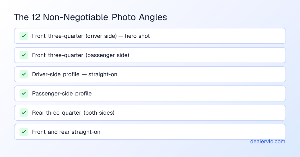 Comprehensive used car photo checklist showing the 12 core angles and additional detail shots dealers should capture