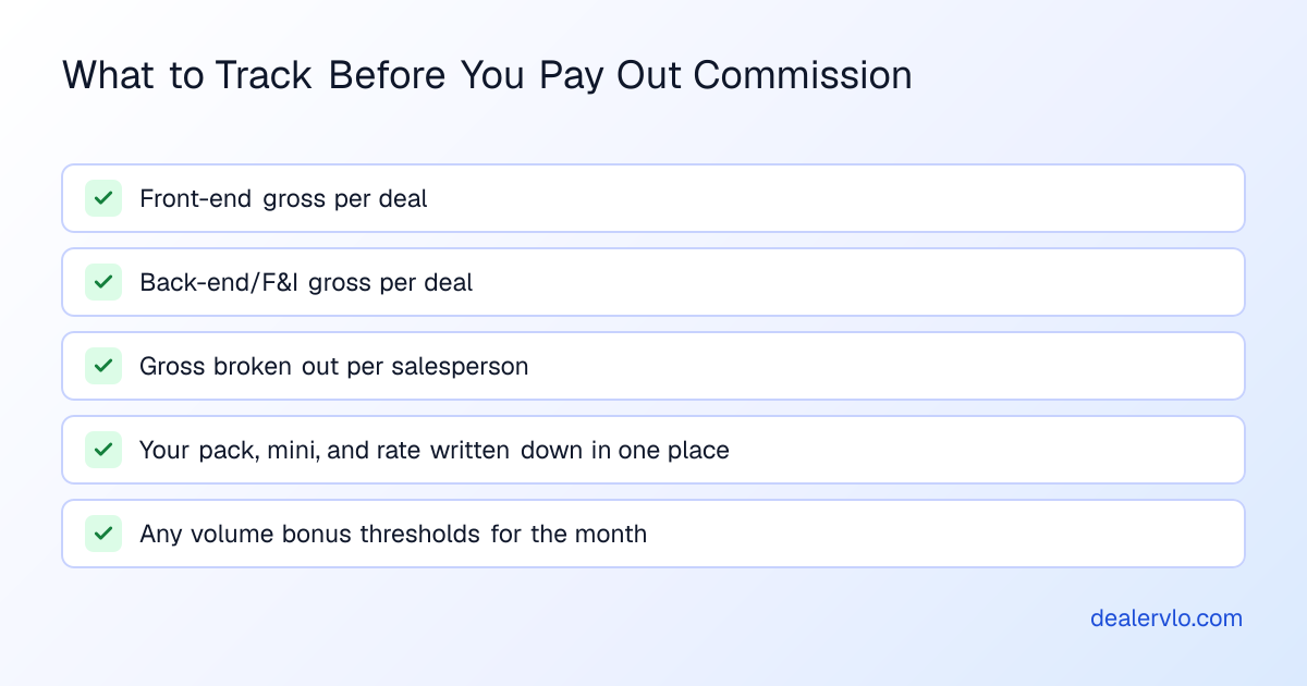 A checklist of what an independent used-car dealer should track before paying out sales commission.