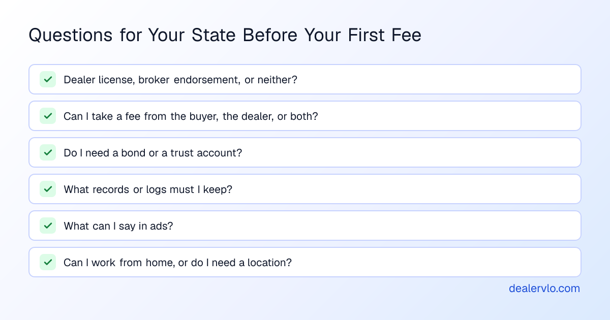 Questions to ask your state dealer licensing agency before brokering: do I need a dealer license or a broker endorsement, can I take a fee from the buyer or the selling dealer, do I need a bond or trust account, what records must I keep, can I advertise, and can I work from home