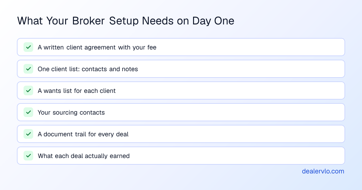 What an auto broker needs on day one: a written client agreement with the fee, a client list with contact details and notes, a wants list per client, sourcing contacts, a document trail per deal, and a way to see what each deal earned