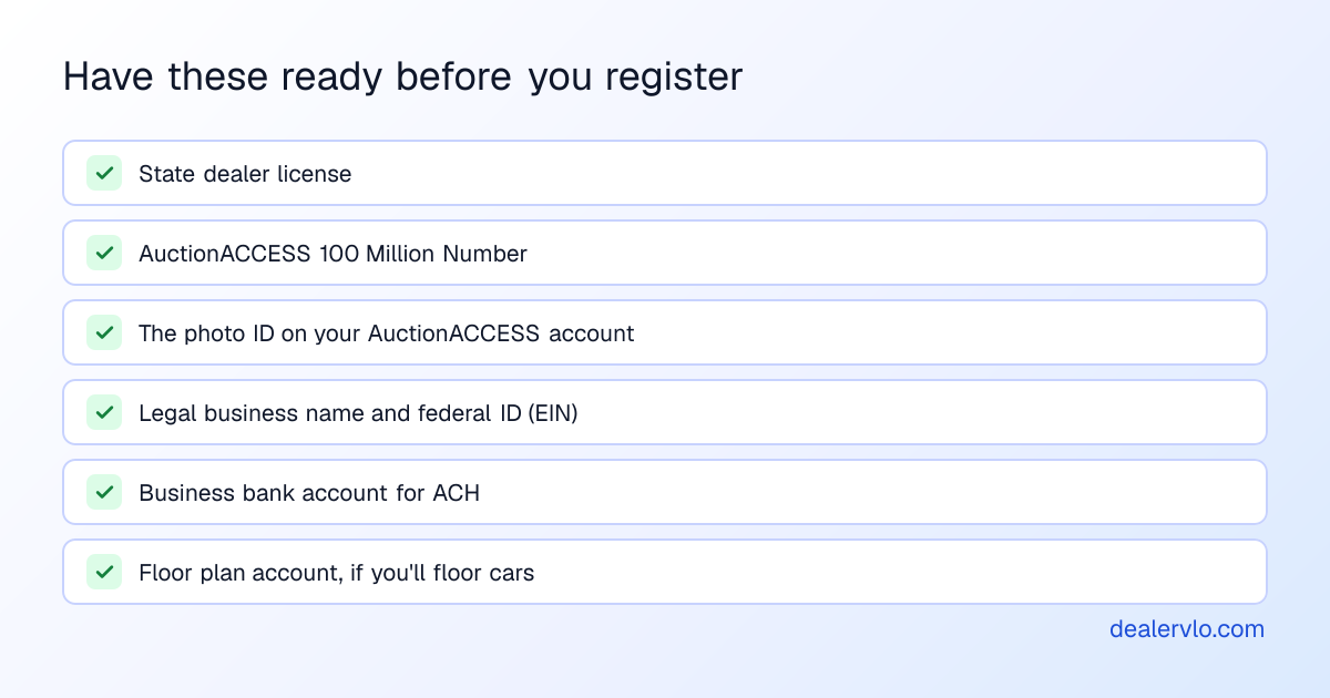 A checklist of what to have ready before registering on ACV Auctions and OPENLANE: your state dealer license, your AuctionACCESS 100 Million Number, the photo ID on your AuctionACCESS account, your dealership's legal business name and federal ID, the business bank account for ACH, and your floor plan account if you'll floor purchases.