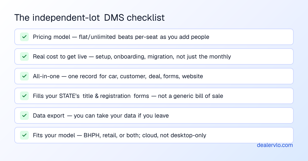 The dealer management software checklist for a small independent used-car lot: a pricing model that scales without per-seat fees, a low real cost to get live, genuine all-in-one coverage, fills your state title and registration forms, lets you export your data, fits your model BHPH or retail, and is cloud-based.