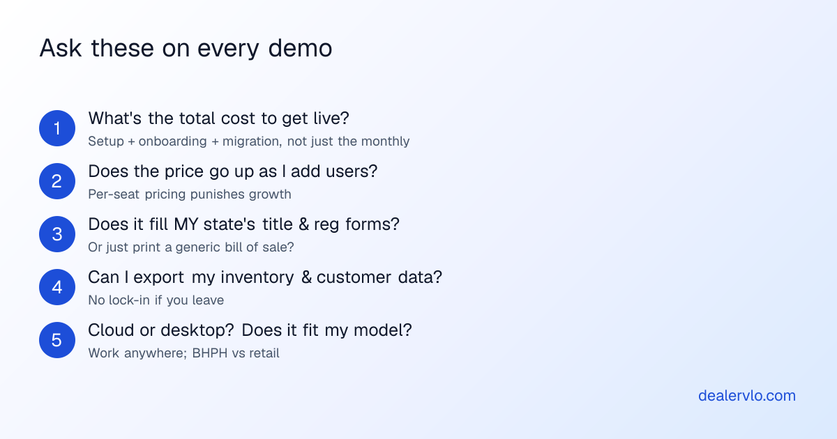 Questions to ask on every dealer management software demo: what is the total cost to get live, does the price rise as I add users, does it fill my state title forms, can I export my data, is it cloud or desktop, and does it handle my model.