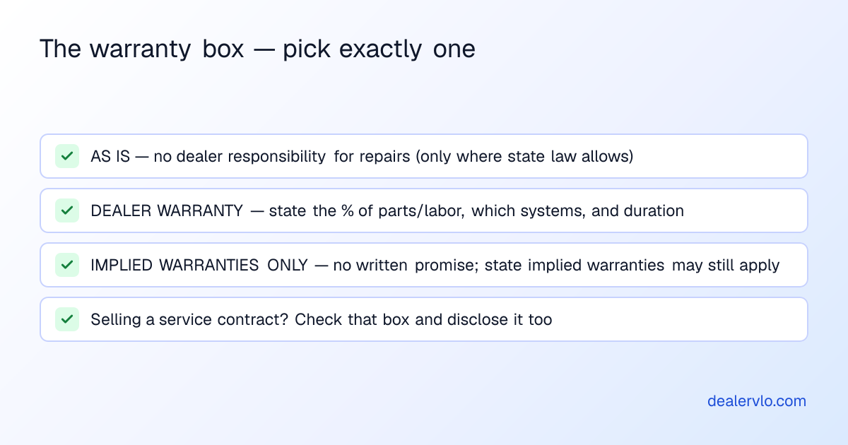 The three warranty options on the FTC Buyers Guide a dealer must choose between: As Is with no dealer warranty where state law allows, a dealer warranty stating percent of parts and labor covered systems and duration, or implied warranties only meaning no written promises but state implied warranties may apply.