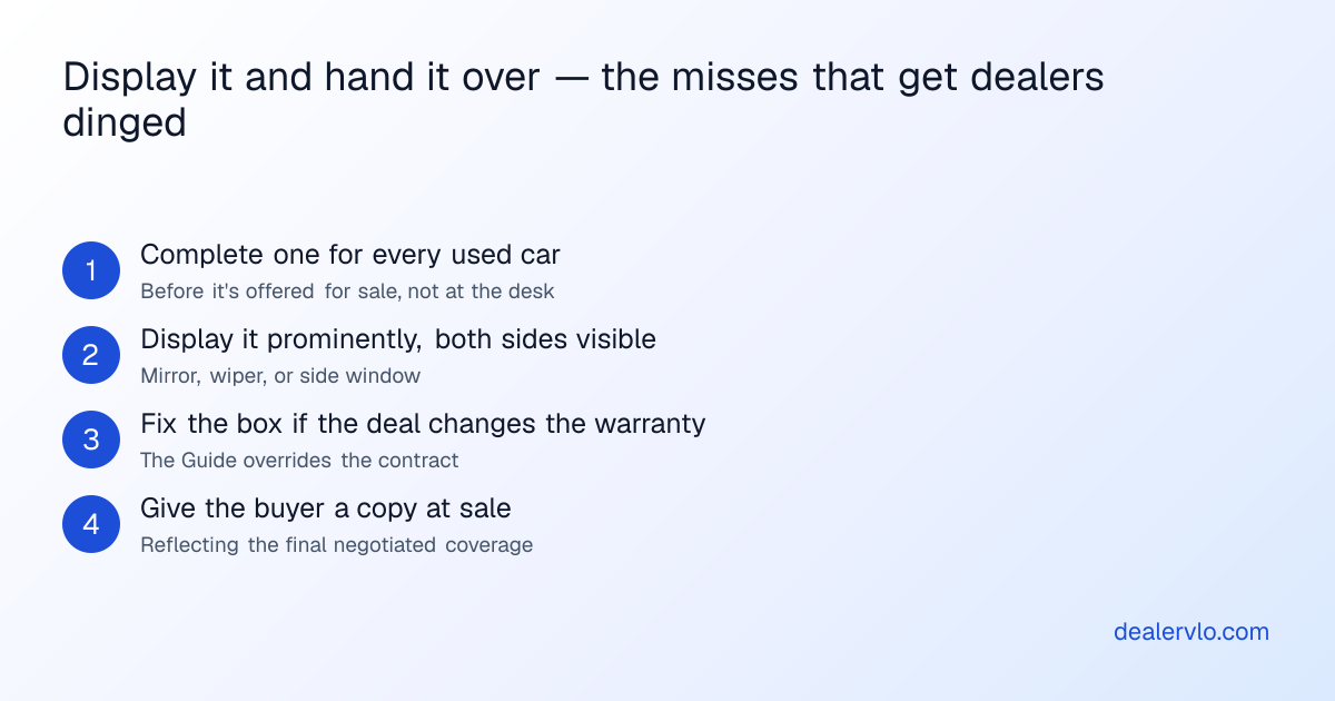 How to display and deliver the FTC Buyers Guide: complete a Guide for every used car before offering it for sale, display it prominently with both sides visible, update the warranty box if the deal changes it, and give the buyer a copy at sale that matches the final terms.