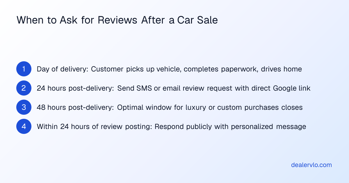 Steps to ask for Google reviews at a car dealership after vehicle delivery and service visits