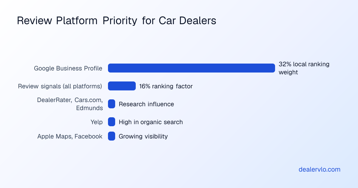 How to respond to negative Google reviews at a car dealership with professional, compliant reply templates