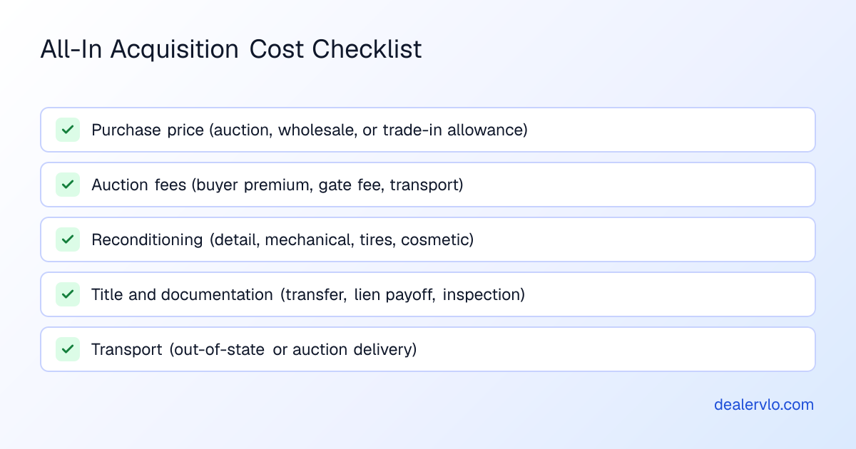 Calculating the all-in cost for used car pricing, including purchase price, auction fees, reconditioning, and transport before setting dealer markup
